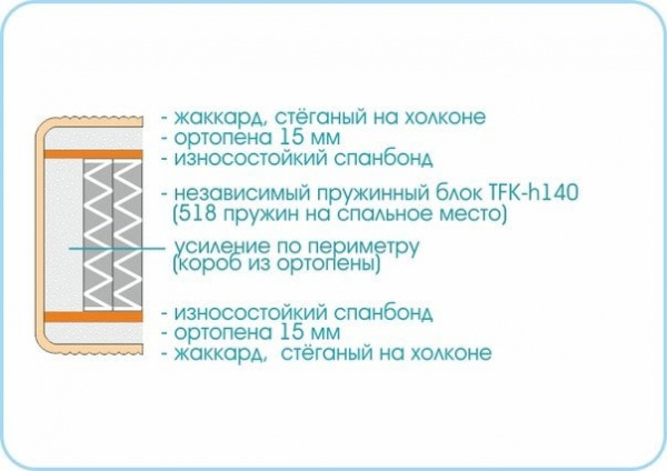 матрас "prestige twist"