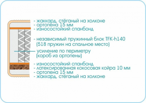 матрас "prestige classic"