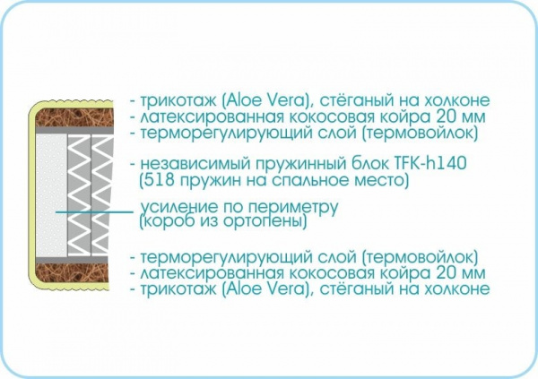 матрас "prestige cocos"